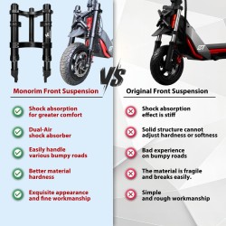 Etujaousitus Monorim MZ3 Plus Dual Air Segway ZT3 parempi ajomukavuus  - 5  