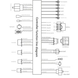 Sinusoidal controller ilektrikou oximatos 60V-72V 3000W 80A Monorim MC80A  - 8 Sinusoidalikos elegktis ilektrikou oximatos 60V–7